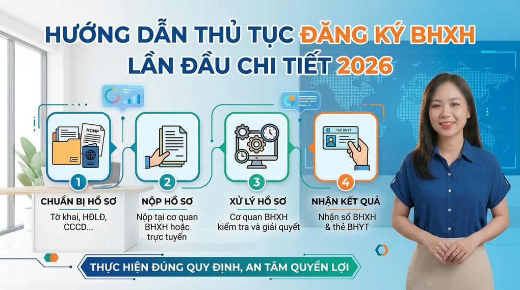 Hướng dẫn thủ tục đăng ký BHXH lần đầu chi tiết 2026