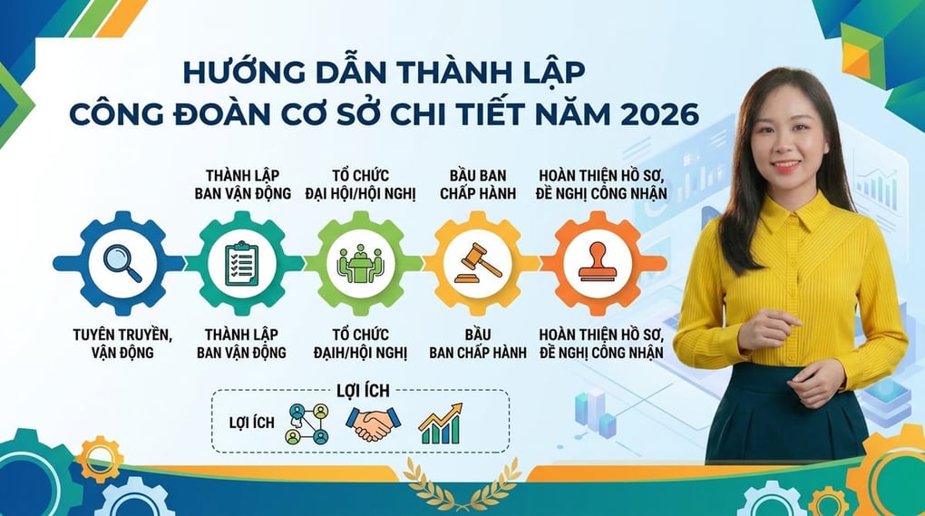 Hướng dẫn thành lập công đoàn cơ sở chi tiết năm 2026