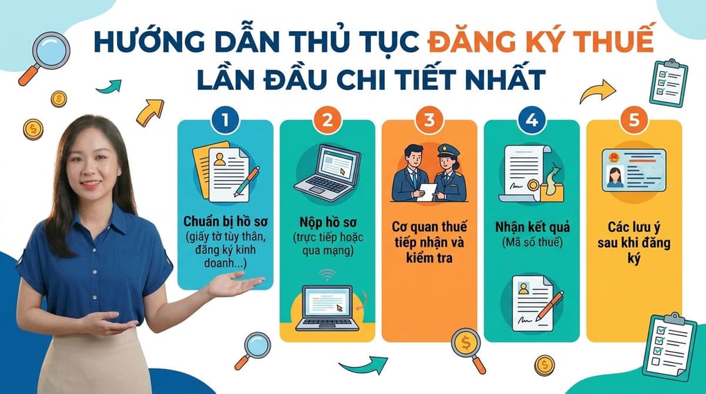 Hướng dẫn thủ tục đăng ký thuế lần đầu chi tiết nhất
