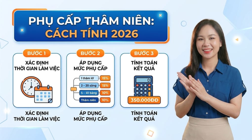 Phụ cấp thâm niên trong doanh nghiệp: Cách tính 2026