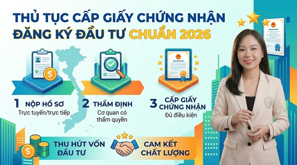Thủ tục cấp giấy chứng nhận đăng ký đầu tư chuẩn 2026