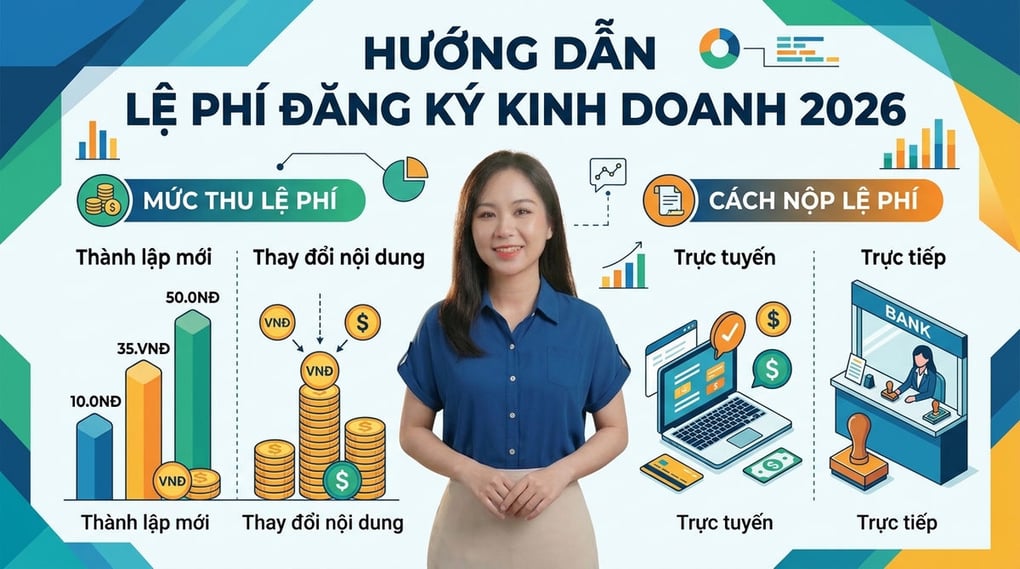 Lệ phí đăng ký kinh doanh 2026: Mức thu & Cách nộp