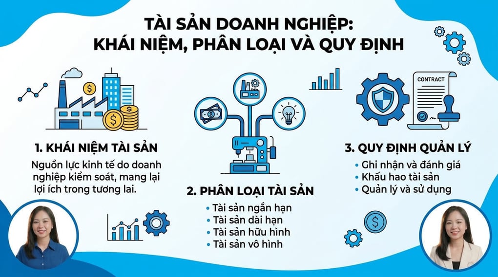 Tài sản của doanh nghiệp là gì? Phân loại và Quy định