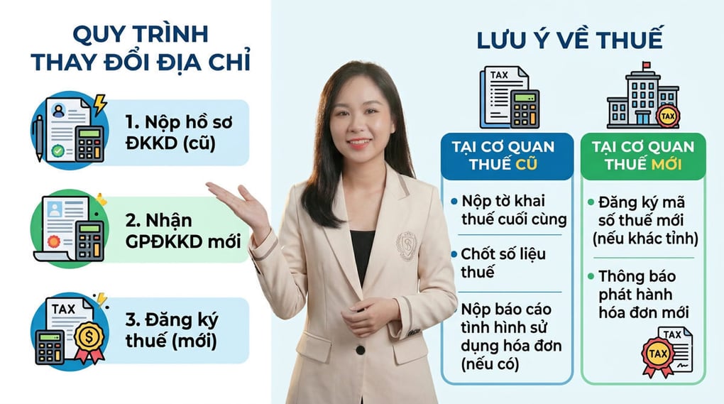 Thủ tục thay đổi địa chỉ kinh doanh với thuế chi tiết