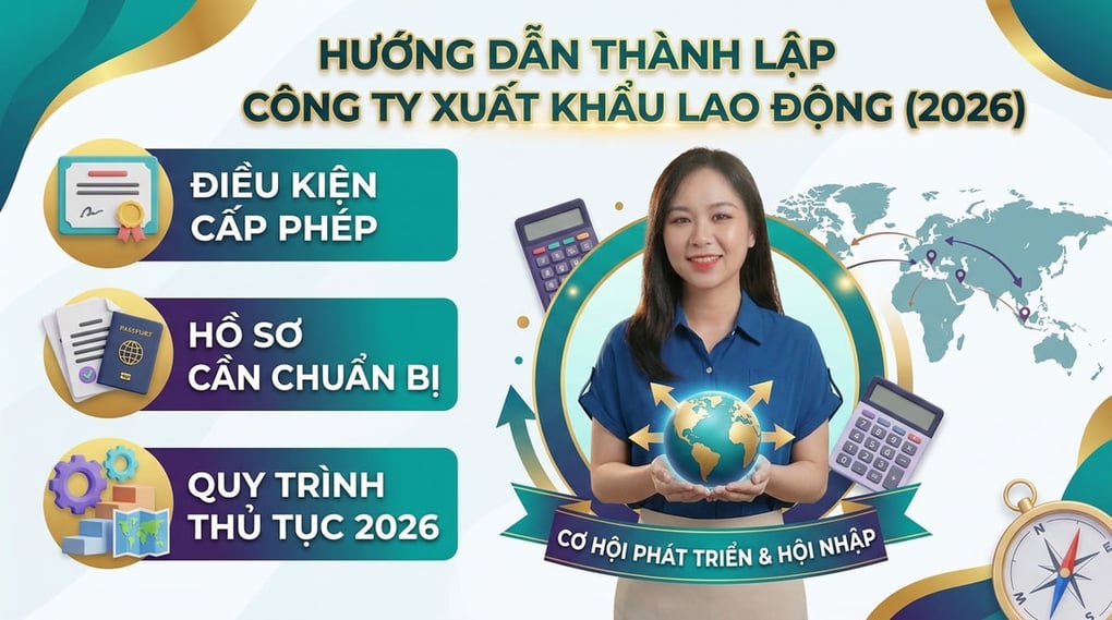 Hướng Dẫn Thành Lập Công Ty Xuất Khẩu Lao Động (2026)