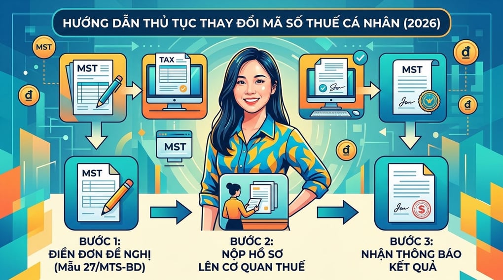 Hướng dẫn thủ tục thay đổi mã số thuế cá nhân (2026)