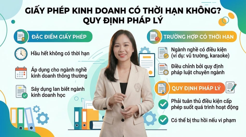Giấy phép kinh doanh có thời hạn không? Quy định pháp lý