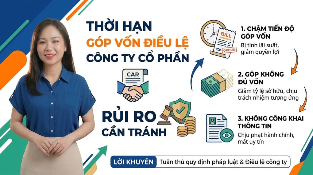 Thời hạn góp vốn điều lệ công ty cổ phần: Rủi ro cần tránh