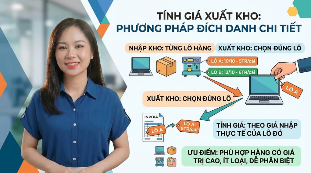 Tính giá xuất kho theo phương pháp đích danh chi tiết
