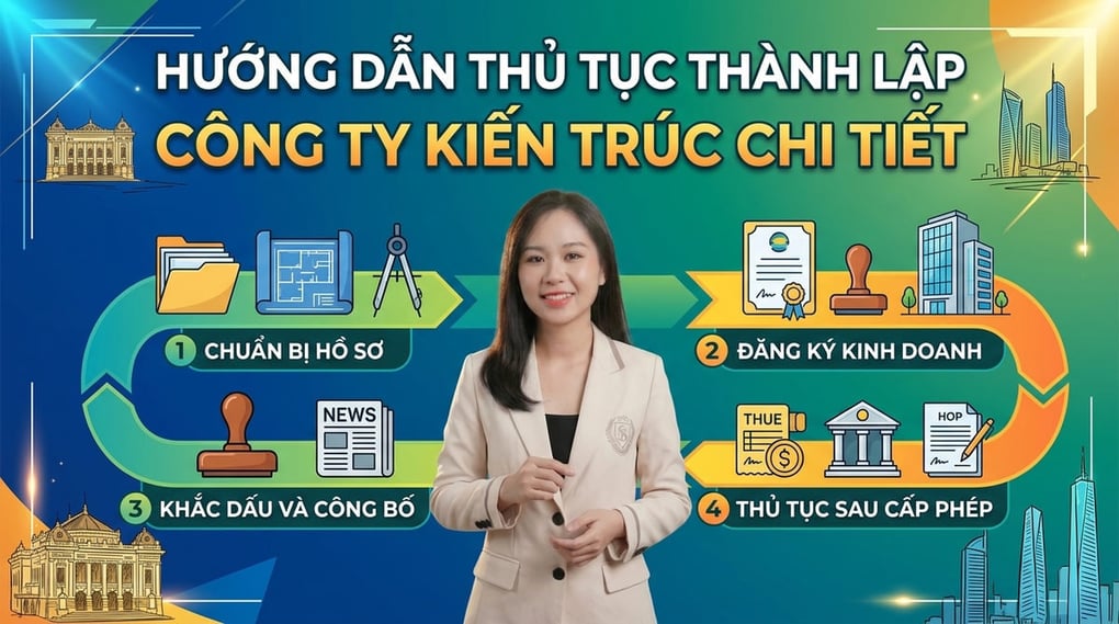 Hướng Dẫn Thủ Tục Thành Lập Công Ty Kiến Trúc Chi Tiết