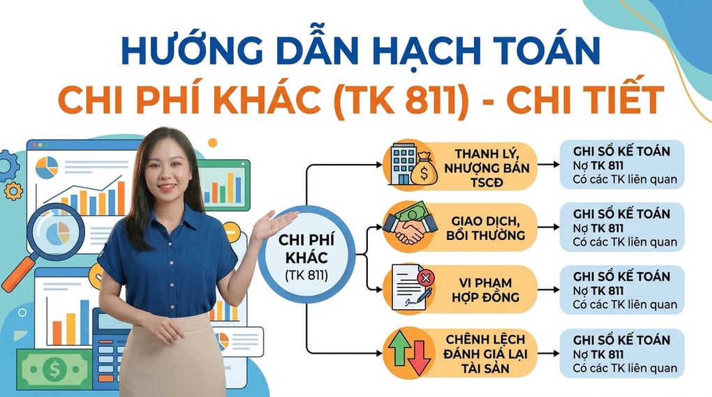 Hướng dẫn hạch toán chi phí khác (TK 811) chi tiết nhất