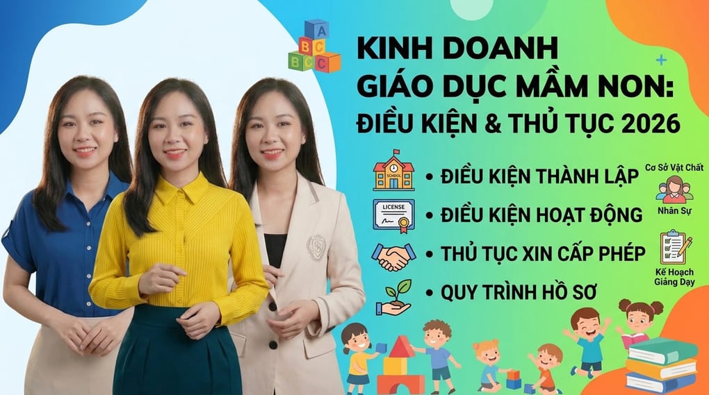 Kinh doanh giáo dục mầm non: Điều kiện & Thủ tục 2026