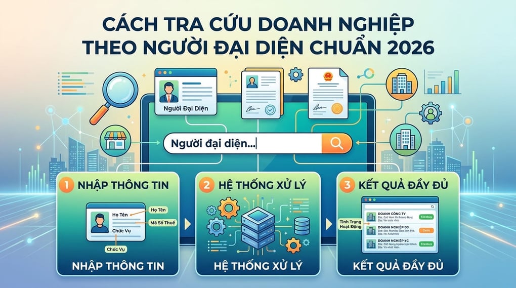 Cách tra cứu doanh nghiệp theo người đại diện chuẩn 2026