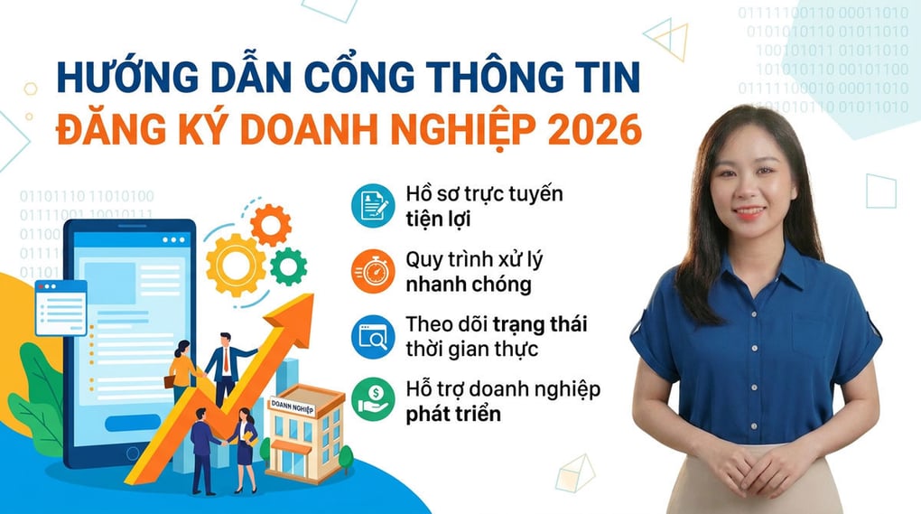 Hướng Dẫn Cổng Thông Tin Đăng Ký Doanh Nghiệp 2026