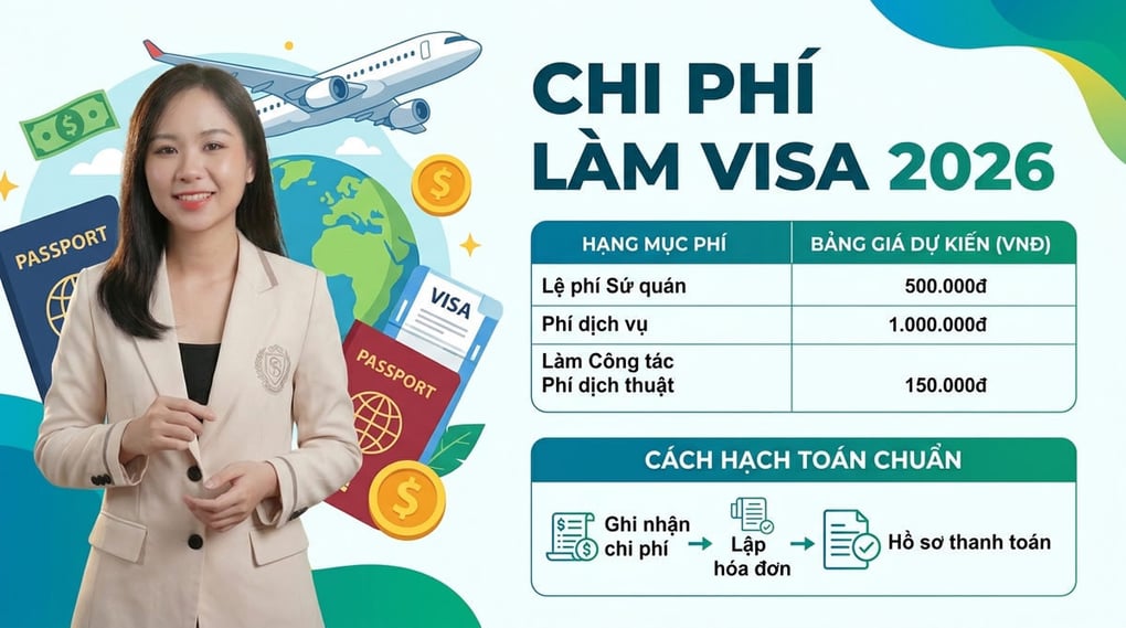 Chi phí làm visa 2026: Bảng giá & Cách hạch toán chuẩn