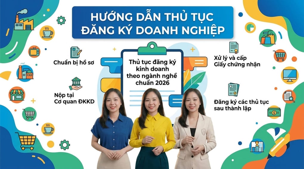 Thủ tục đăng ký kinh doanh theo ngành nghề chuẩn 2026