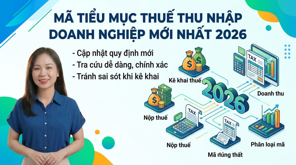 Mã tiểu mục thuế thu nhập doanh nghiệp mới nhất 2026