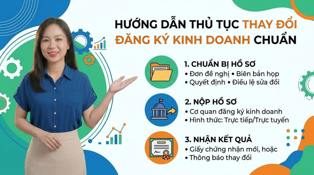 Thủ tục thay đổi nội dung đăng ký kinh doanh chuẩn