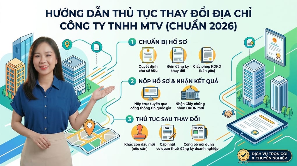 Thủ tục thay đổi địa chỉ công ty TNHH MTV (Chuẩn 2026)