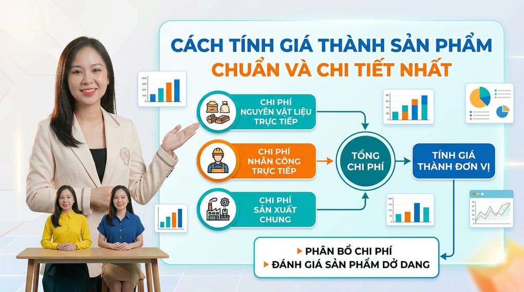 Cách tính giá thành sản phẩm chuẩn và chi tiết nhất
