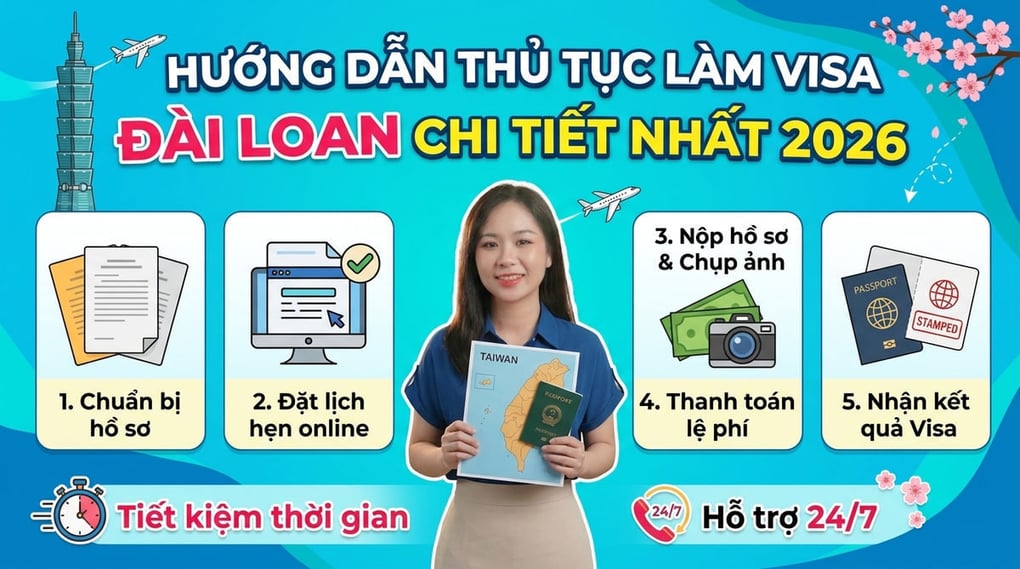 Hướng dẫn thủ tục làm visa đài loan chi tiết nhất 2026