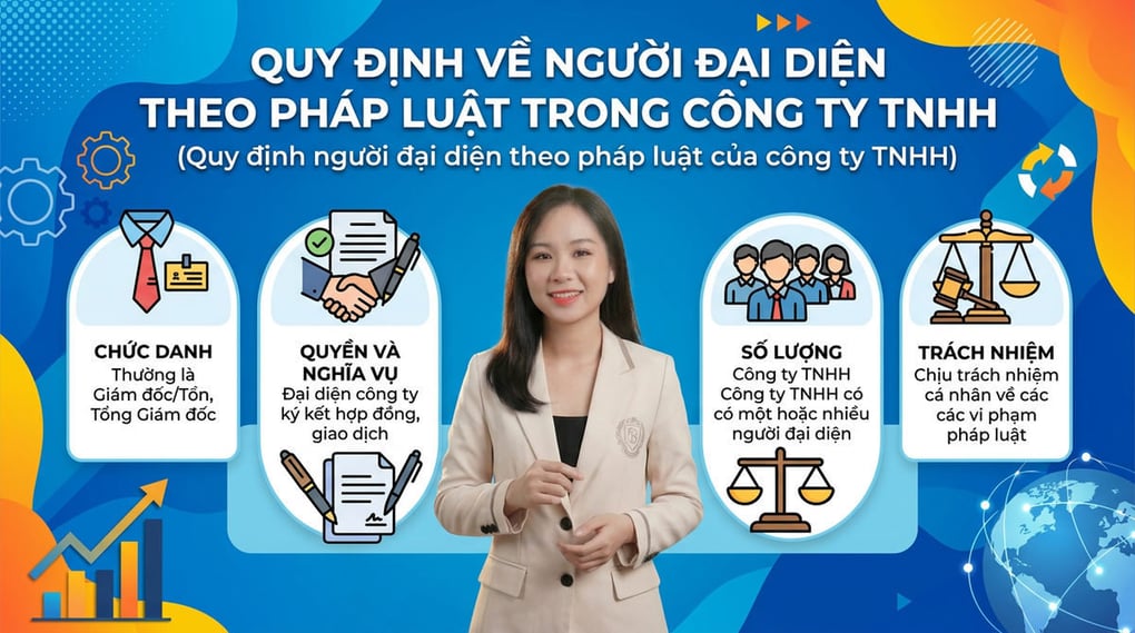 Quy định người đại diện theo pháp luật của công ty TNHH
