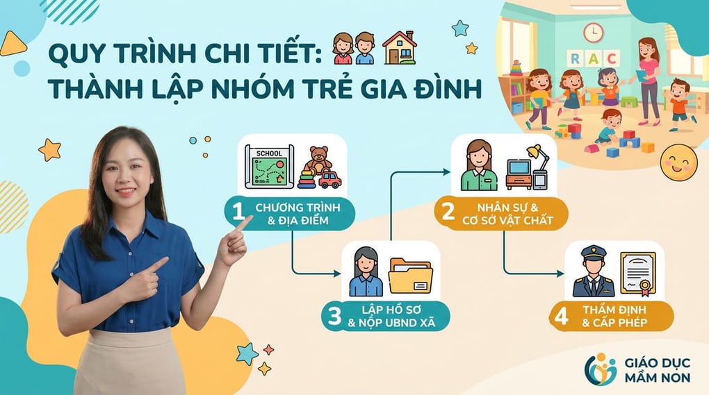 Thủ tục thành lập nhóm trẻ gia đình chi tiết nhất