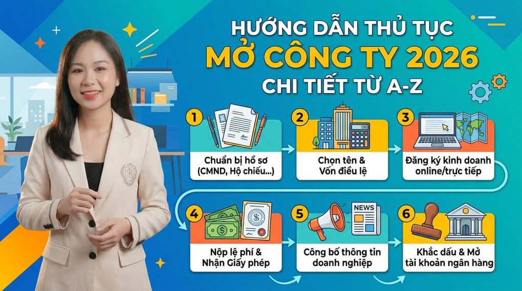 Hướng dẫn thủ tục mở công ty 2026 chi tiết từ A-Z
