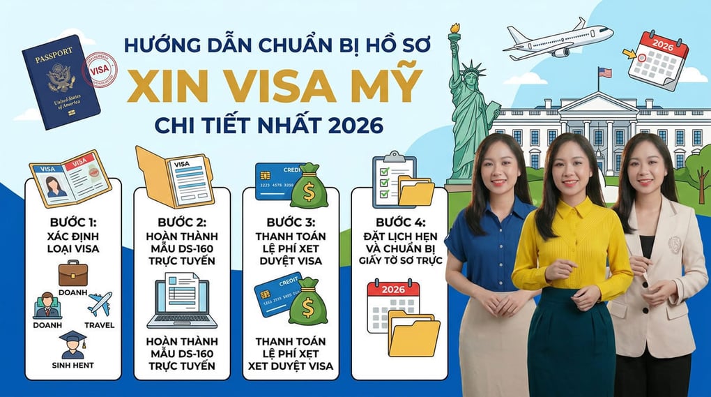 Hướng dẫn chuẩn bị hồ sơ xin visa Mỹ chi tiết nhất 2026