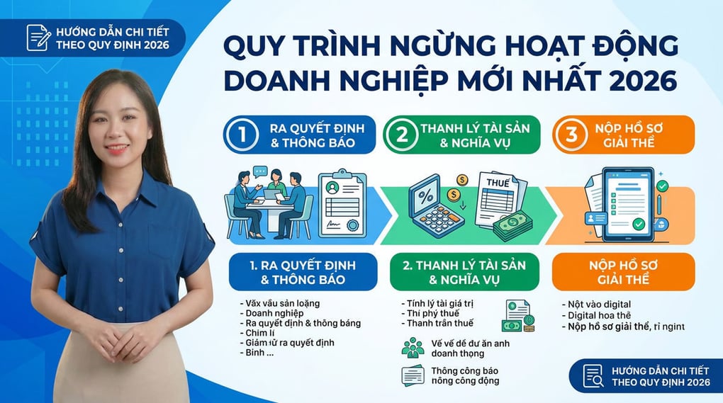 Thủ tục doanh nghiệp ngừng hoạt động chi tiết 2026