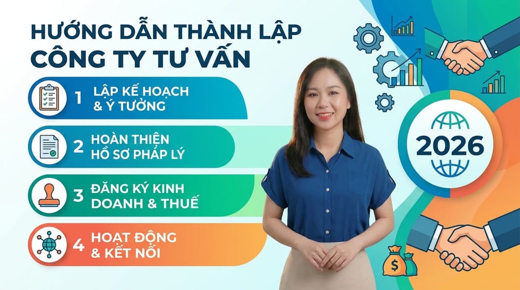 Hướng dẫn thành lập công ty tư vấn chi tiết 2026