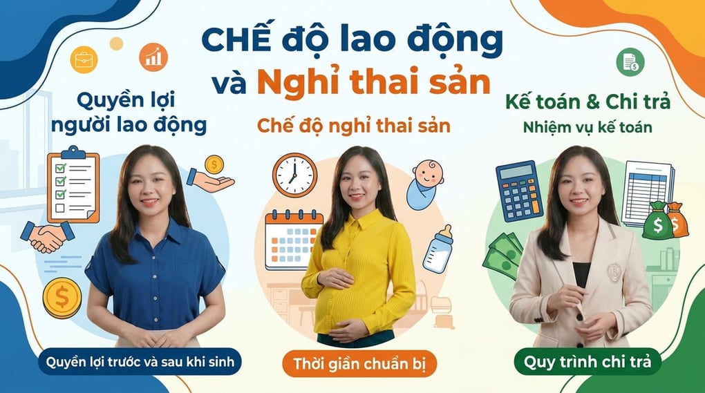 Chế độ lao động và Nghỉ thai sản: Quyền lợi & Kế toán