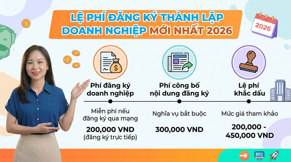 Lệ phí đăng ký thành lập doanh nghiệp mới nhất 2026