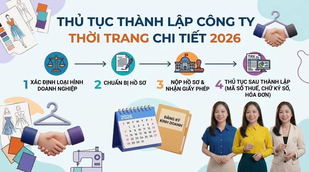 Thủ tục thành lập công ty thời trang chi tiết 2026