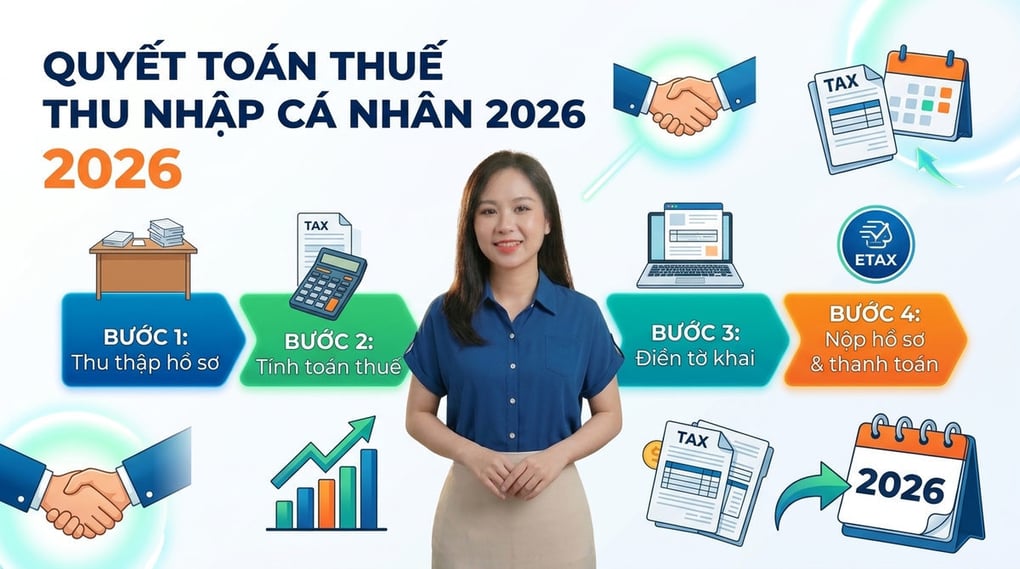 Thủ tục quyết toán thuế thu nhập cá nhân 2026 chuẩn nhất