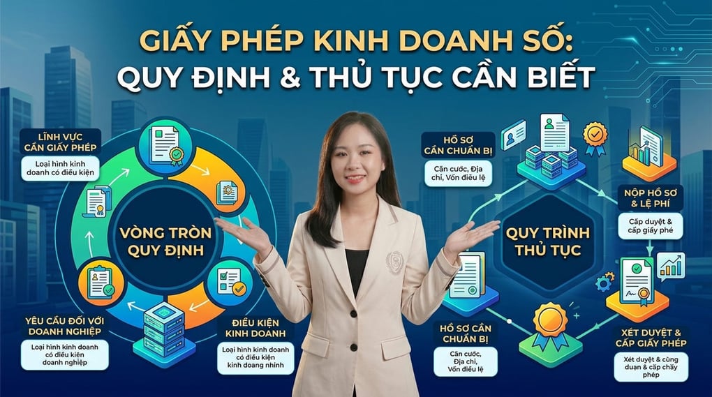 Giấy phép kinh doanh số: Quy định & Thủ tục cần biết
