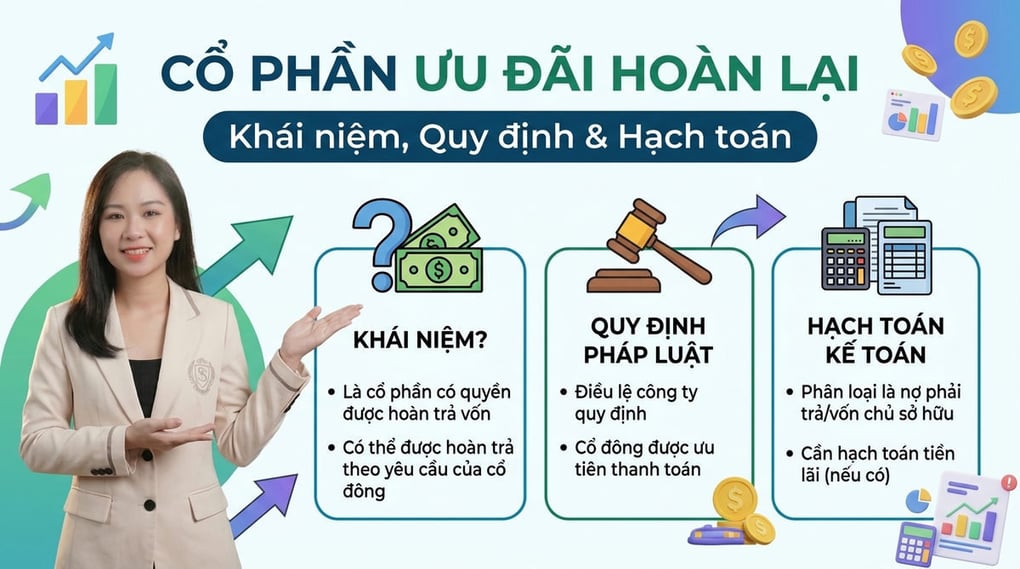 Cổ phần ưu đãi hoàn lại là gì? Quy định & Hạch toán