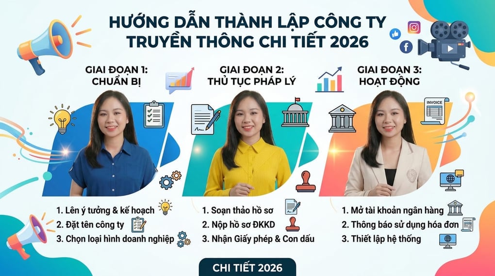 Hướng dẫn thành lập công ty truyền thông chi tiết 2026