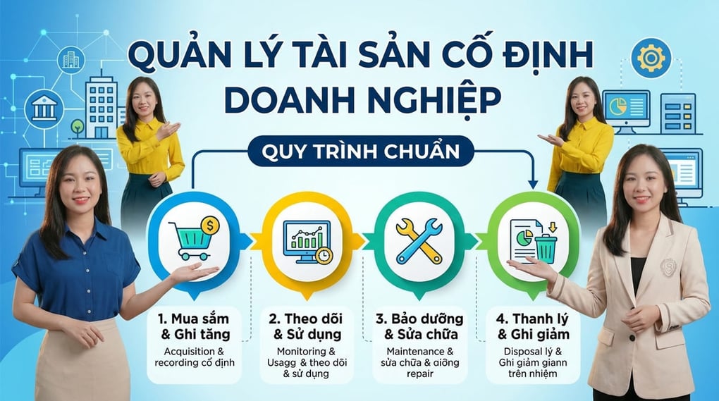 Quản lý tài sản cố định doanh nghiệp: Quy trình chuẩn