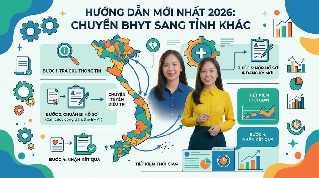 Thủ tục chuyển bảo hiểm y tế sang tỉnh khác mới nhất 2026