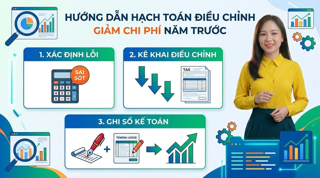 Hướng Dẫn Hạch Toán Điều Chỉnh Giảm Chi Phí Năm Trước