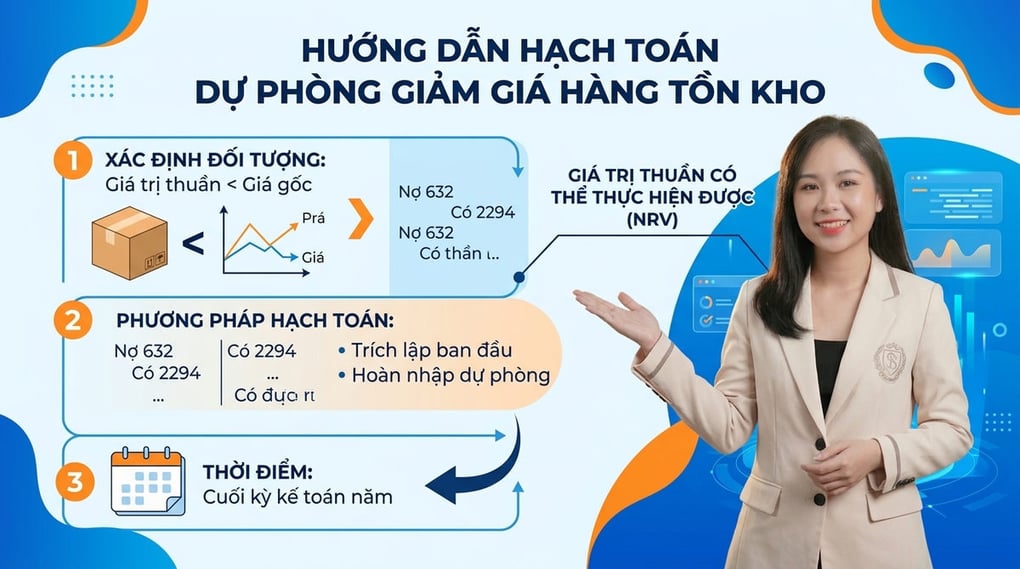 Hướng dẫn hạch toán dự phòng giảm giá hàng tồn kho