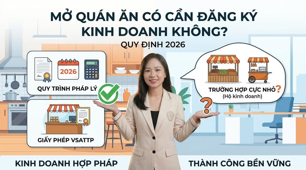 Mở Quán Ăn Có Cần Đăng Ký Kinh Doanh Không? (Quy Định 2026)