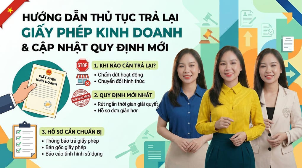 Thủ tục trả lại giấy phép kinh doanh & Quy định mới
