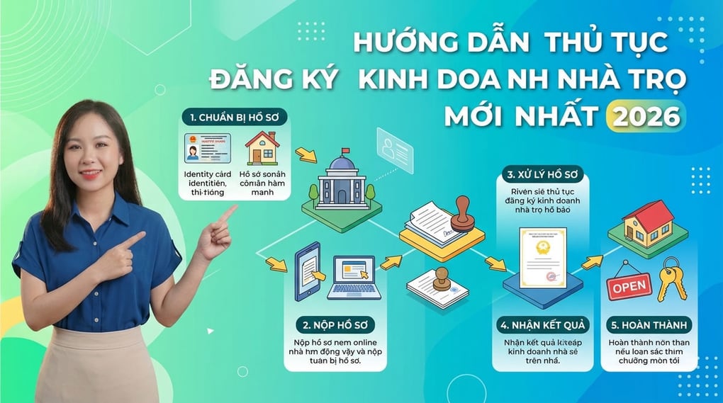 Thủ tục đăng ký kinh doanh nhà trọ chi tiết nhất 2026