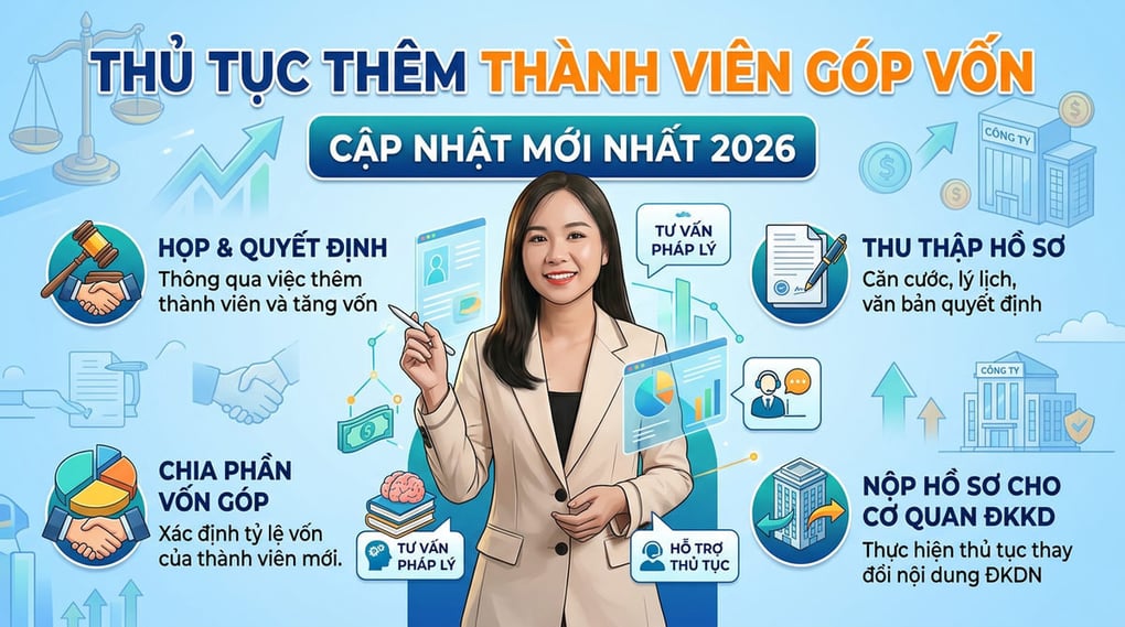 Thủ tục thêm thành viên góp vốn: Cập nhật mới nhất 2026