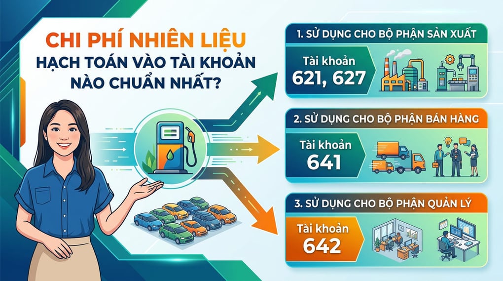 Chi phí nhiên liệu hạch toán vào tài khoản nào chuẩn nhất?