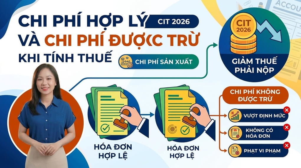 Chi phí hợp lý và chi phí được trừ khi tính thuế TNDN 2026