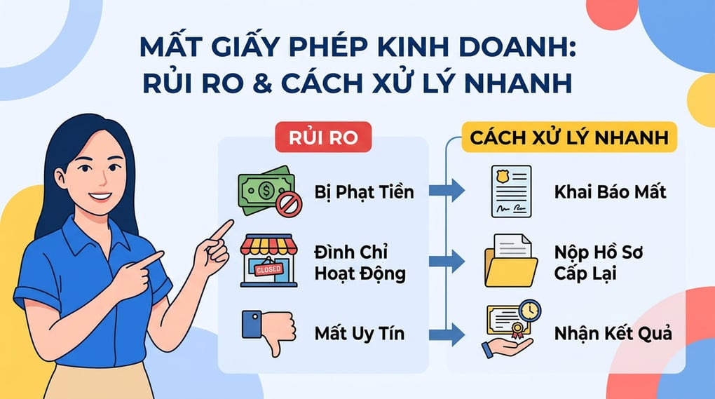 Mất Giấy Phép Kinh Doanh: Rủi Ro & Cách Xử Lý Nhanh