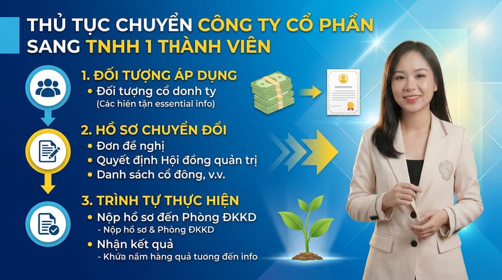 Thủ tục chuyển công ty cổ phần sang TNHH 1 thành viên